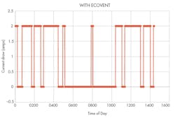 Www Machinedesign Com Sites Machinedesign com Files G4 2 1 Www Machinedesign Com Sites Machinedesign com Files G4 2 1