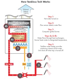 Www Machinedesign Com Sites Machinedesign com Files G5 Tankless Tech 1 Www Machinedesign Com Sites Machinedesign com Files G5 Tankless Tech 1