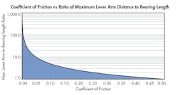 Www Machinedesign Com Sites Machinedesign com Files G7 0 Www Machinedesign Com Sites Machinedesign com Files G7 0