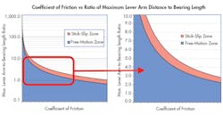 Www Machinedesign Com Sites Machinedesign com Files G8 0 Www Machinedesign Com Sites Machinedesign com Files G8 0