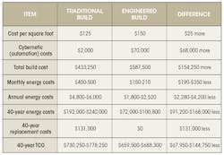 Www Machinedesign Com Sites Machinedesign com Files G9 Table Www Machinedesign Com Sites Machinedesign com Files G9 Table