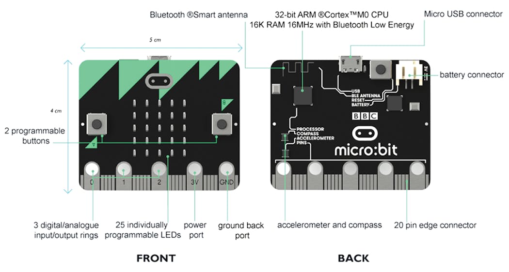 Www Machinedesign Com Sites Machinedesign com Files Link Microbit Fig
