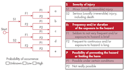 Www Machinedesign Com Sites Machinedesign com Files Pneu Safety Fig1 New Www Machinedesign Com Sites Machinedesign com Files Pneu Safety Fig1 New