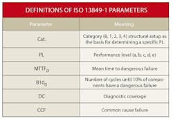 Www Machinedesign Com Sites Machinedesign com Files Pneu Safety Table Www Machinedesign Com Sites Machinedesign com Files Pneu Safety Table