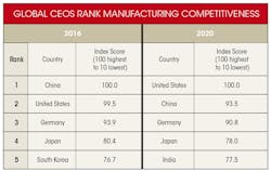 Www Machinedesign Com Sites Machinedesign com Files Ruc2017 Table1 Www Machinedesign Com Sites Machinedesign com Files Ruc2017 Table1