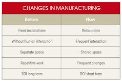 Www Machinedesign Com Sites Machinedesign com Files Ruc2017 Table2 Www Machinedesign Com Sites Machinedesign com Files Ruc2017 Table2