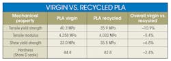 Www Machinedesign Com Sites Machinedesign com Files Recycling Pla Table Www Machinedesign Com Sites Machinedesign com Files Recycling Pla Table