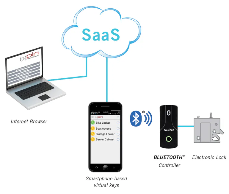 Leveraging IoT Technology to Enhance Physical Security | Machine Design