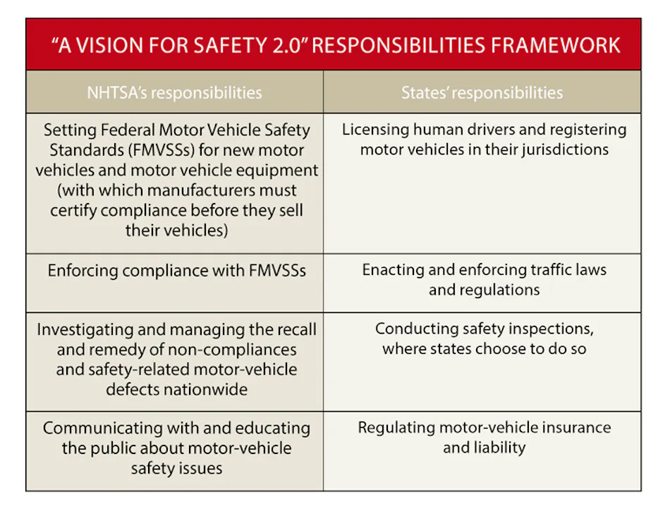 One Step Forward, One Step Back for Self-Driving Car Regulations ...