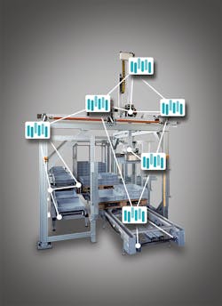 Www Machinedesign Com Sites Machinedesign com Files Tackling Io T 4 Parker Smart Gantry Www Machinedesign Com Sites Machinedesign com Files Tackling Io T 4 Parker Smart Gantry
