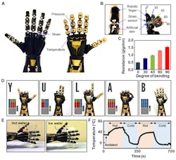 Www Machinedesign Com Sites Machinedesign com Files Touch Sensitive Skin 0 Www Machinedesign Com Sites Machinedesign com Files Touch Sensitive Skin 0