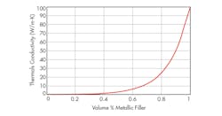 Www Machinedesign Com Sites Machinedesign com Files 3 D 1017 Thermal Conn Fig Www Machinedesign Com Sites Machinedesign com Files 3 D 1017 Thermal Conn Fig