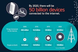 Www Machinedesign Com Sites Machinedesign com Files Io T 2020 Prediction Www Machinedesign Com Sites Machinedesign com Files Io T 2020 Prediction
