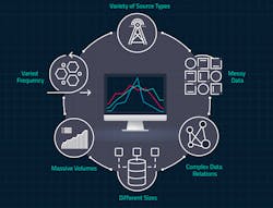 Www Machinedesign Com Sites Machinedesign com Files Io T Data Sources Www Machinedesign Com Sites Machinedesign com Files Io T Data Sources
