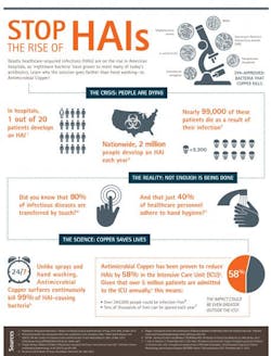 Www Machinedesign Com Sites Machinedesign com Files Med Copper Ha Is Www Machinedesign Com Sites Machinedesign com Files Med Copper Ha Is