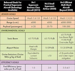 Www Machinedesign Com Sites Machinedesign com Files N Technology Table 0 Www Machinedesign Com Sites Machinedesign com Files N Technology Table 0