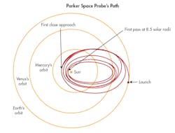 Www Machinedesign Com Sites Machinedesign com Files Sp G2 Path 0 Www Machinedesign Com Sites Machinedesign com Files Sp G2 Path 0
