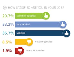 Www Machinedesign Com Sites Machinedesign com Files Salary Job Satisfaction Www Machinedesign Com Sites Machinedesign com Files Salary Job Satisfaction