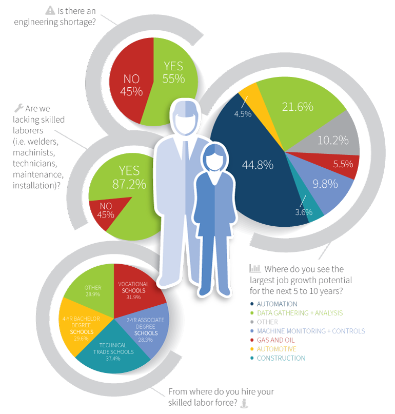 salary-bachelors-in-architecture