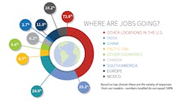 Www Machinedesign Com Sites Machinedesign com Files Where Are Jobs Going New Www Machinedesign Com Sites Machinedesign com Files Where Are Jobs Going New