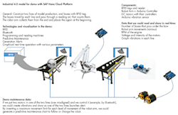 Www Machinedesign Com Sites Machinedesign com Files Testbed Io T Solutions5 Www Machinedesign Com Sites Machinedesign com Files Testbed Io T Solutions5