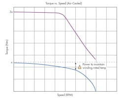 Www Machinedesign Com Sites Machinedesign com Files Cooling Motors Fig1 Www Machinedesign Com Sites Machinedesign com Files Cooling Motors Fig1