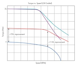 Www Machinedesign Com Sites Machinedesign com Files Cooling Motors Fig2 Www Machinedesign Com Sites Machinedesign com Files Cooling Motors Fig2