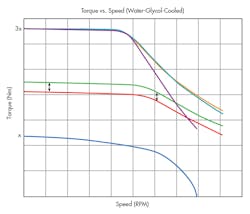 Www Machinedesign Com Sites Machinedesign com Files Cooling Motors Fig3 Www Machinedesign Com Sites Machinedesign com Files Cooling Motors Fig3