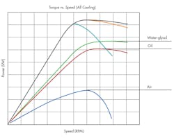 Www Machinedesign Com Sites Machinedesign com Files Cooling Motors Fig4 Www Machinedesign Com Sites Machinedesign com Files Cooling Motors Fig4