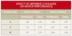 Www Machinedesign Com Sites Machinedesign com Files Cooling Motors Table Www Machinedesign Com Sites Machinedesign com Files Cooling Motors Table