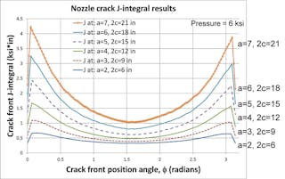 Fracture Mechanics and Statistical 洋書　レア Application of fracture mechanics to welds with crack origin