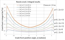 Www Machinedesign Com Sites Machinedesign com Files Crack Fig3 Www Machinedesign Com Sites Machinedesign com Files Crack Fig3