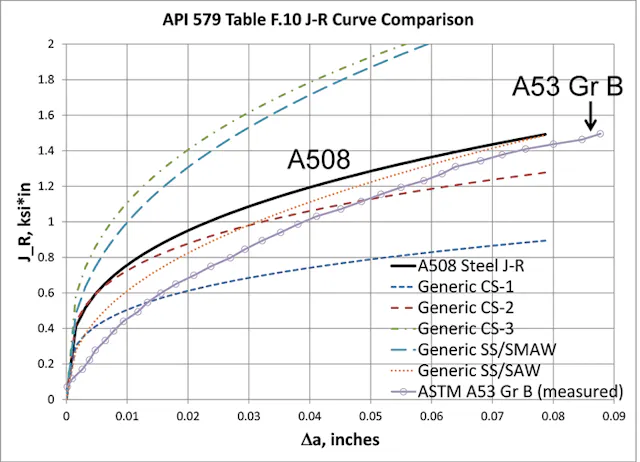 How to Assess Crack Failure | Machine Design
