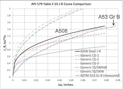 Www Machinedesign Com Sites Machinedesign com Files Crack Fig5 Www Machinedesign Com Sites Machinedesign com Files Crack Fig5
