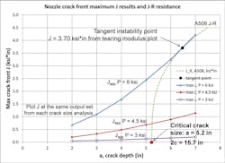 Www Machinedesign Com Sites Machinedesign com Files Crack Fig6 Www Machinedesign Com Sites Machinedesign com Files Crack Fig6