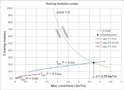 Www Machinedesign Com Sites Machinedesign com Files Crack Fig7 Www Machinedesign Com Sites Machinedesign com Files Crack Fig7