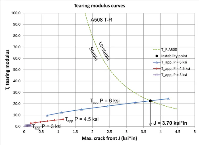 How to Assess Crack Failure | Machine Design