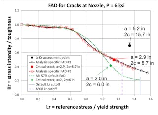 Fracture Mechanics and Statistical 洋書　レア How to Assess Crack Failure | Machine Design