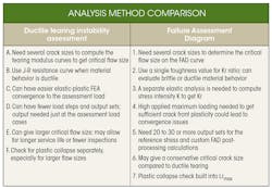 Www Machinedesign Com Sites Machinedesign com Files Crack Table Www Machinedesign Com Sites Machinedesign com Files Crack Table