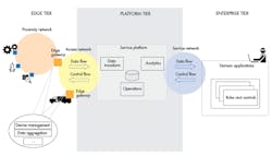 Www Machinedesign Com Sites Machinedesign com Files I Io T Trends 2 Www Machinedesign Com Sites Machinedesign com Files I Io T Trends 2