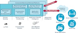 Www Machinedesign Com Sites Machinedesign com Files Inertial Fig 01 Www Machinedesign Com Sites Machinedesign com Files Inertial Fig 01