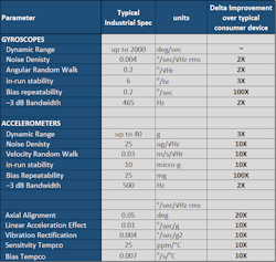 Www Machinedesign Com Sites Machinedesign com Files Inertial Table 5 Www Machinedesign Com Sites Machinedesign com Files Inertial Table 5