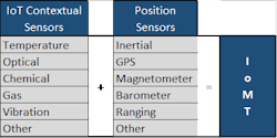 Www Machinedesign Com Sites Machinedesign com Files Inertial Table 2 Www Machinedesign Com Sites Machinedesign com Files Inertial Table 2