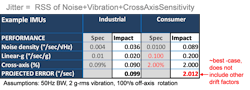 Www Machinedesign Com Sites Machinedesign com Files Inertial Table 6 Www Machinedesign Com Sites Machinedesign com Files Inertial Table 6