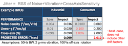 Www Machinedesign Com Sites Machinedesign com Files Inertial Table 6 Www Machinedesign Com Sites Machinedesign com Files Inertial Table 6
