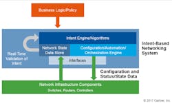 Www Machinedesign Com Sites Machinedesign com Files Intent Based Networks Diagram 0 Www Machinedesign Com Sites Machinedesign com Files Intent Based Networks Diagram 0