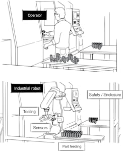 Www Machinedesign Com Sites Machinedesign com Files Lean Robotics Fig1 Www Machinedesign Com Sites Machinedesign com Files Lean Robotics Fig1