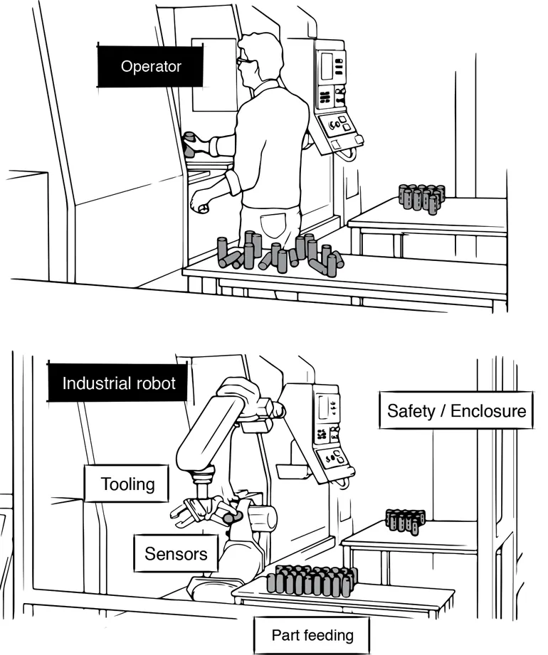 A Guide to Making Robots Work in Your Factory | Machine Design
