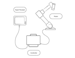 Www Machinedesign Com Sites Machinedesign com Files Lean Robotics Fig2 Www Machinedesign Com Sites Machinedesign com Files Lean Robotics Fig2