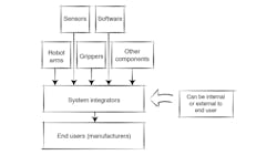 Www Machinedesign Com Sites Machinedesign com Files Lean Robotics Fig4 Www Machinedesign Com Sites Machinedesign com Files Lean Robotics Fig4
